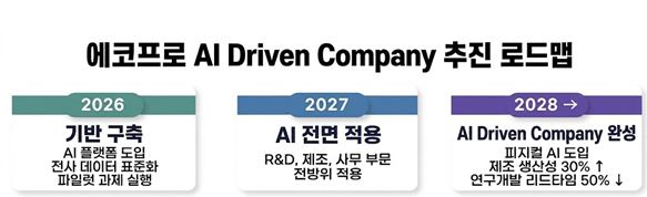 [뉴스]에코프로, AX 본격 추진… AI 주도 기업 도약