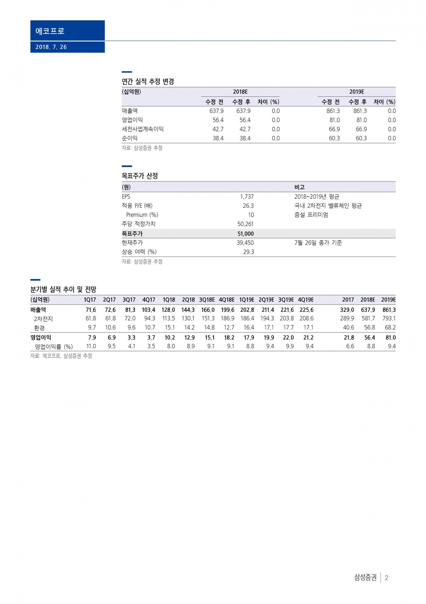 기업분석 리포트(180727) (삼성증권)